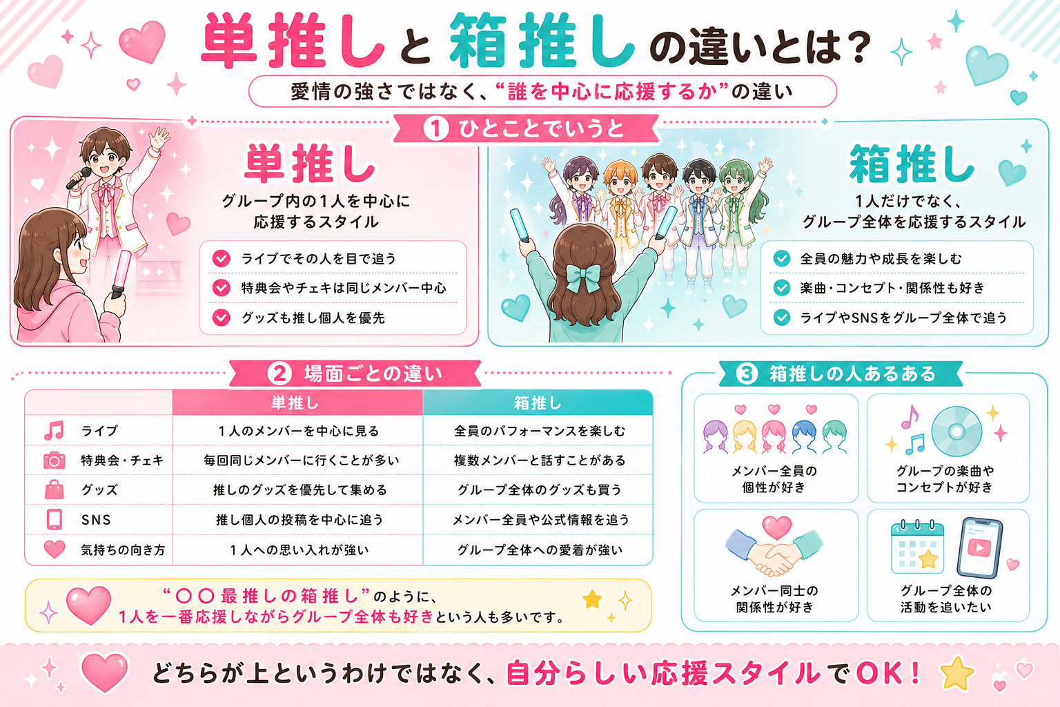 活動歴および当時の関連ビジュアル記録