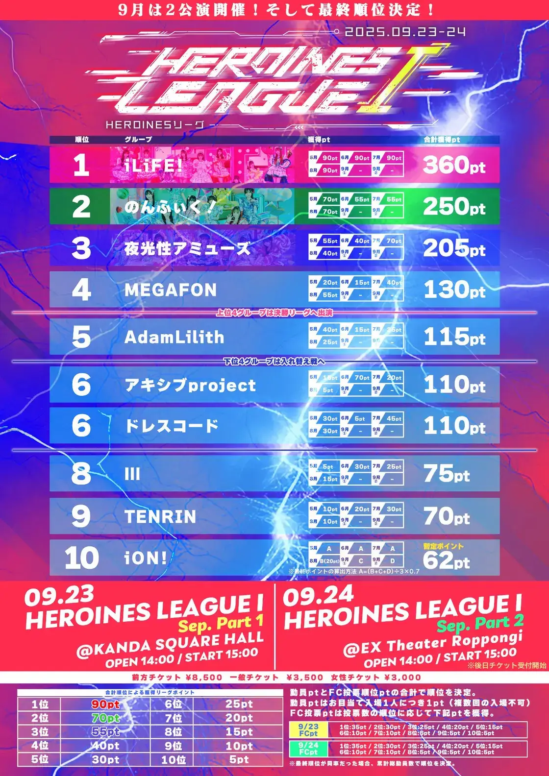 虹羽みに | iLiFE! | アイドルナビ